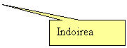 Rectangular Callout: Indoirea